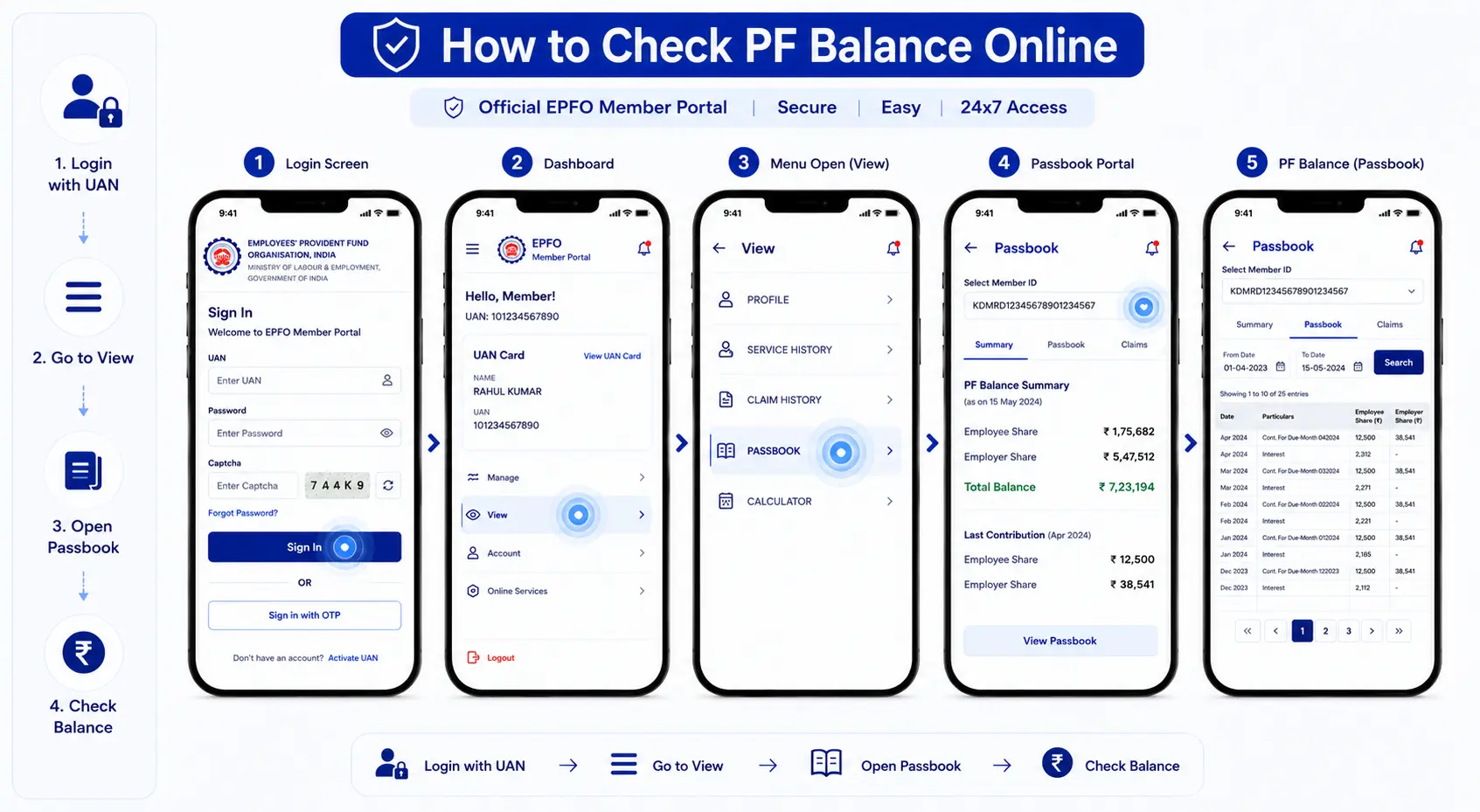 Steps to Check PF Balance Online
