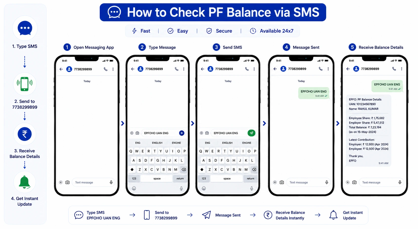 Steps to Check PF Balance via SMS