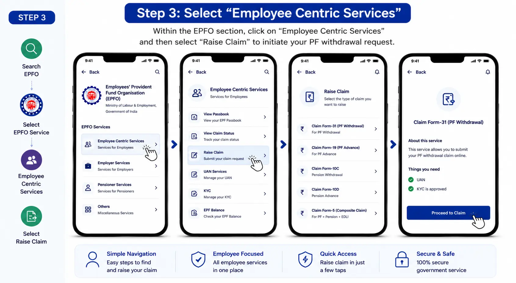 Step 3 Select Employee Centric Services