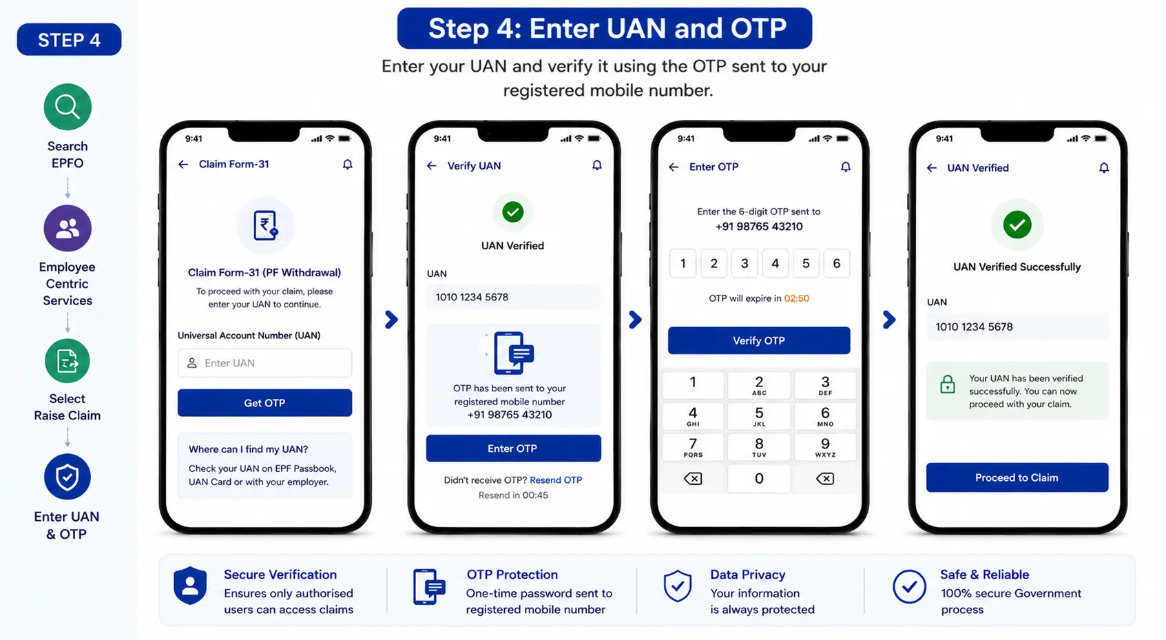 Step 4 Enter UAN and OTP
