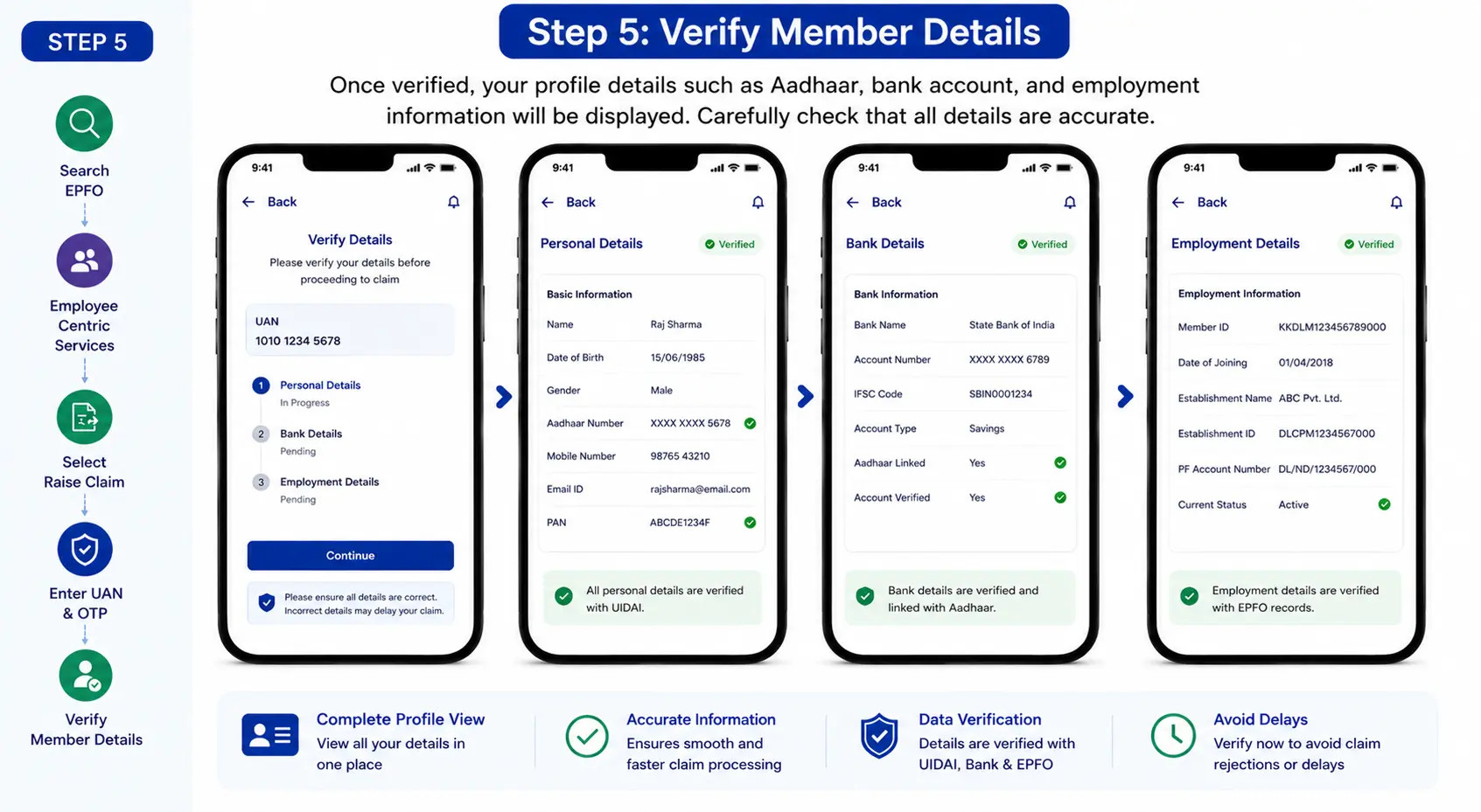 Step 5 Verify Member Details