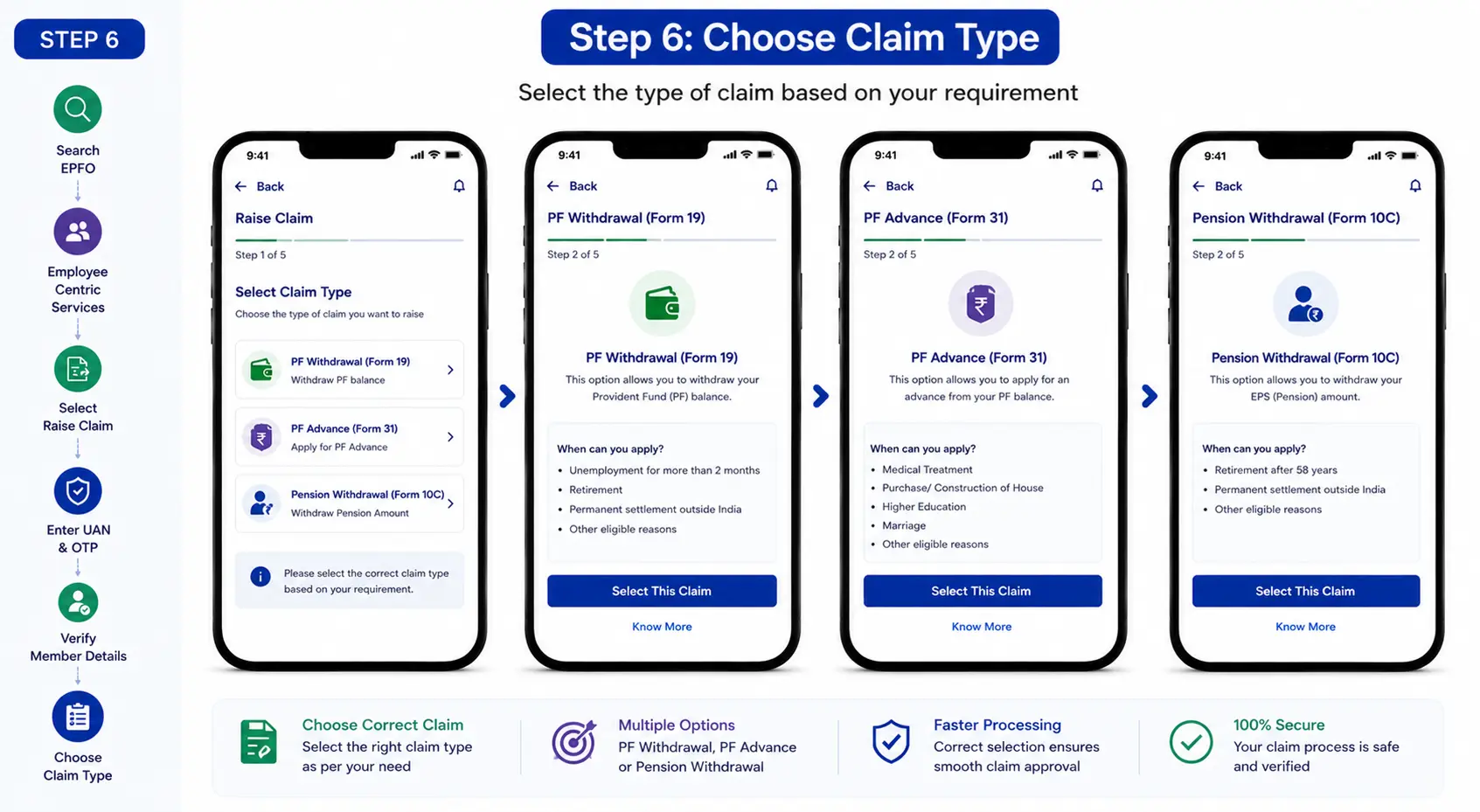Step 6 Choose Claim Type